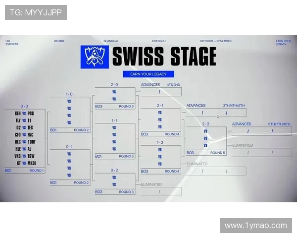 英雄联盟S15总决赛精彩回顾与未来发展趋势分析