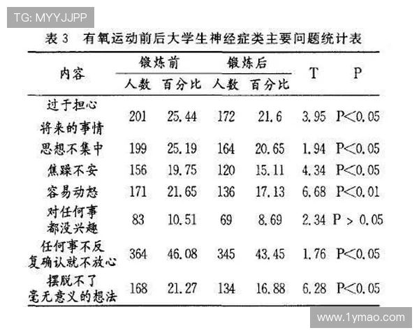 以运动为核心探索健康生活方式促进身心全面发展的实践路径
